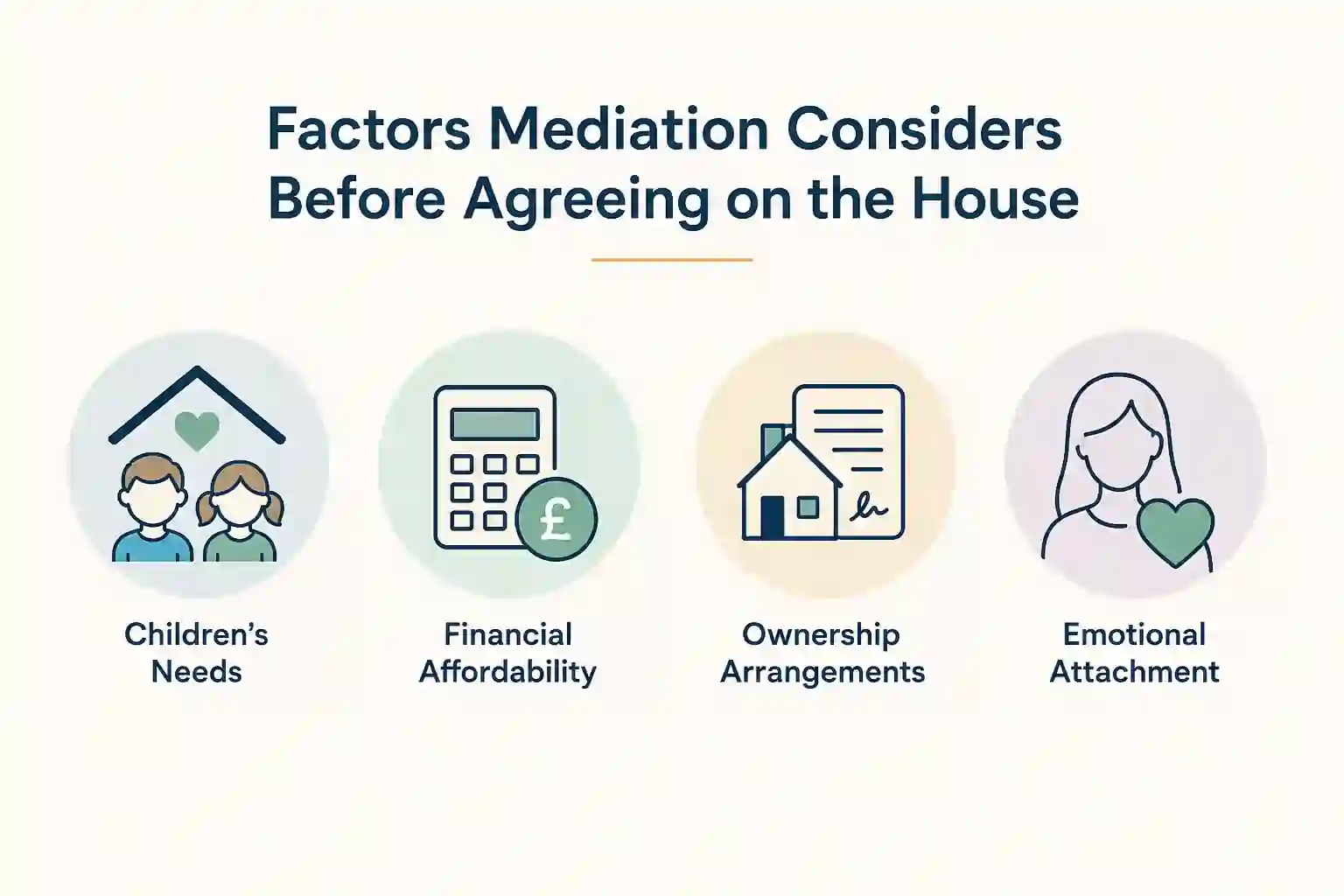What Factors Does Mediation Consider Before Reaching an Agreement About the House Redhill?